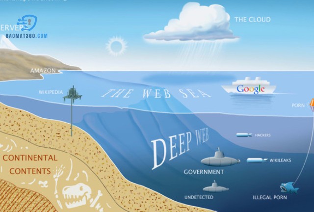 Không có một định nghĩa chính thức hoặc thống nhất về các "tầng" của deep web