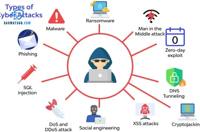 Cách Tấn Công Mạng Wifi