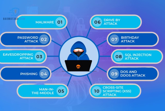 Có rất nhiều loại cyber attack khác nhau
