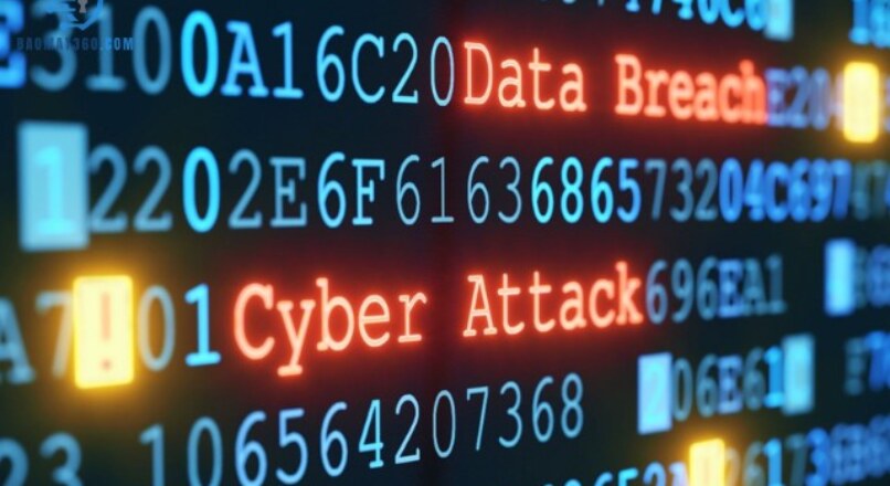 Cyber Attack Là Gì? Tìm Hiểu Toàn Diện Về Tấn Công Mạng