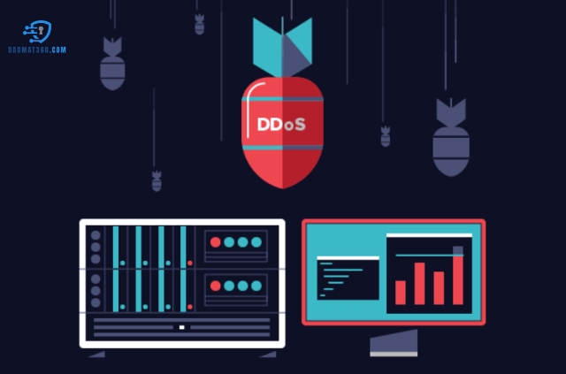 DFOS viết tắt cho Khung Phòng Thủ cho Hoạt động trong Không gian