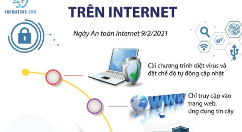Làm Thế Nào Để Sử Dụng Internet An Toàn 2025