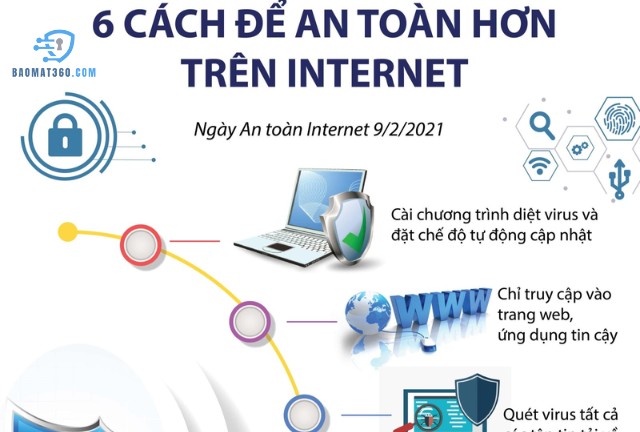 Cẩn trọng với những gì bạn chia sẻ trên mạng xã hội
