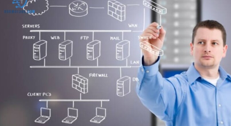 Quản Trị Hệ Thống Mạng Là Gì? A-Z Kiến Thức Cho Người Mới