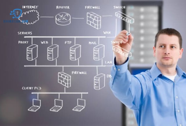 Các Thành Phần Chính Của Hệ Thống Mạng